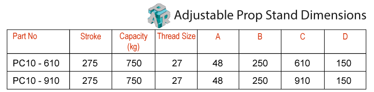 PAR Adjustable Propstand Dimensions & Capacity Table