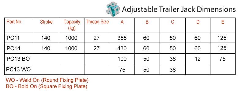 Adjustable Trailer Jack Dimensions