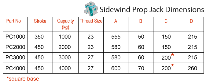 Sidewind Prop Jack Dimensions
