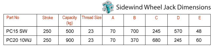 PAR Sidewind Wheel Jack Specification Table